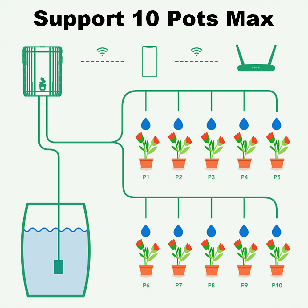 WLAN-Smart-Tropfbewässerungssy – Automatic Plant Waterer Bewertung und Preis